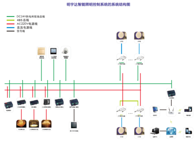 明宇达A1-GPRS-01 GPRS通讯模块 驱动智能城市，点亮远程路灯系统